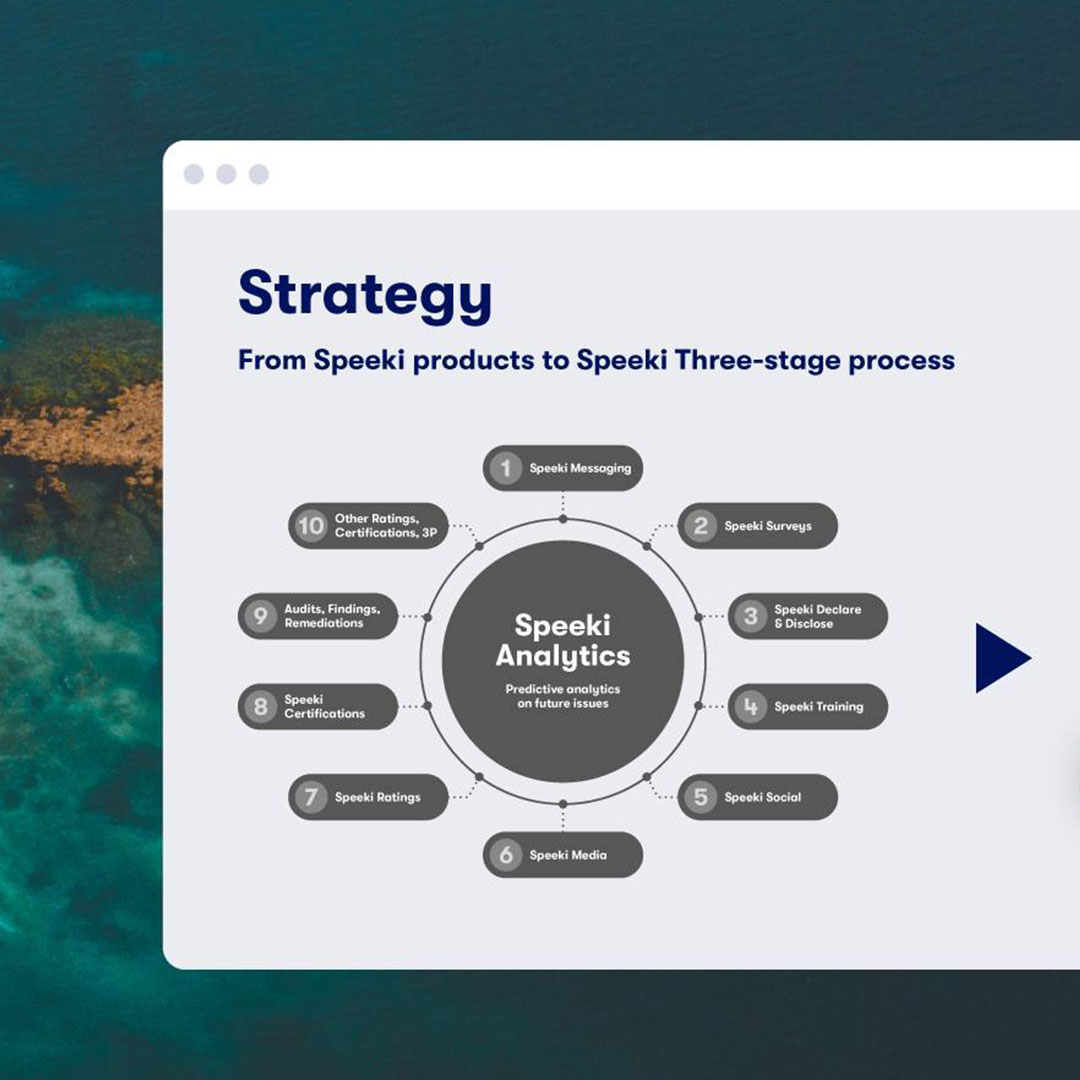 Brand Positioning Mapping for Speeki